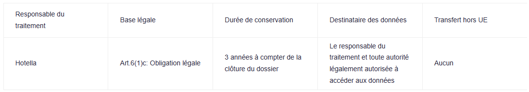 RGPD - Exercice droits