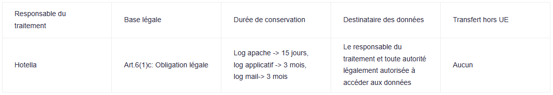 RGPD - Logs serveurs